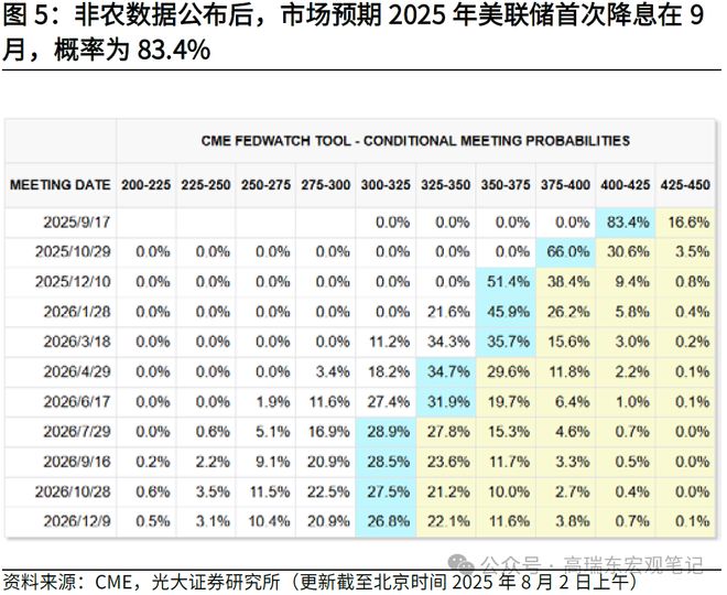 _美国非农就业报告_美国非农就业指数解释
