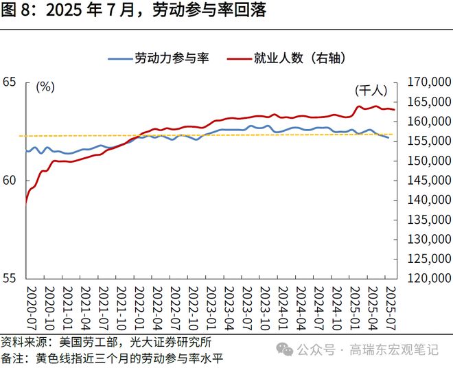 _美国非农就业指数解释_美国非农就业报告