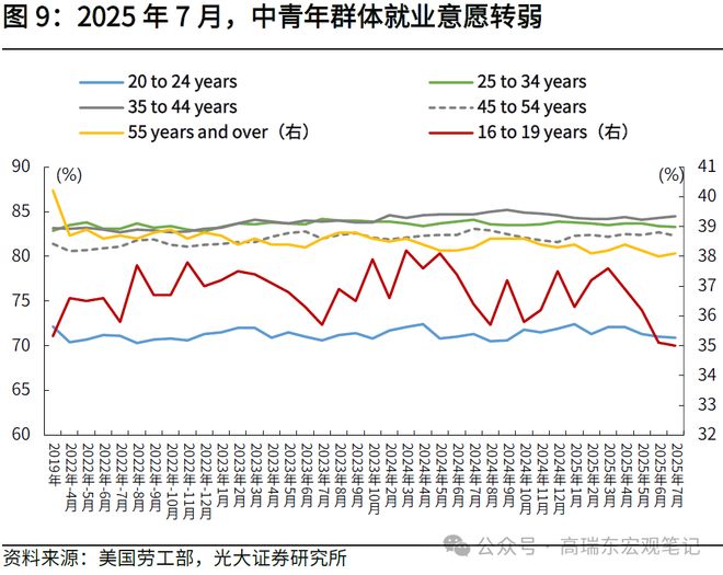 美国非农就业指数解释__美国非农就业报告