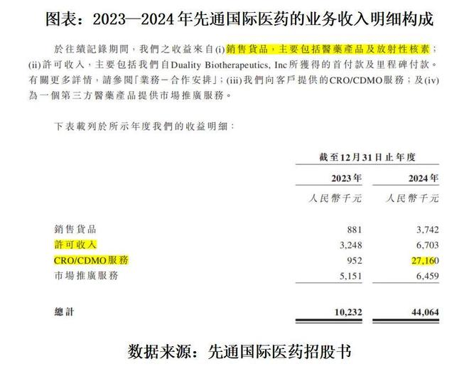 医药行业营收__医药行业亏损