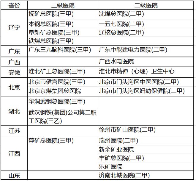 _华润医疗股票行情_华润医疗市值