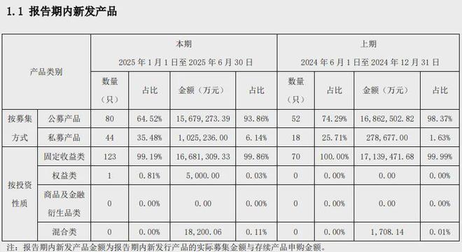 《创业板上市公司规范运作指引__理财广告举报