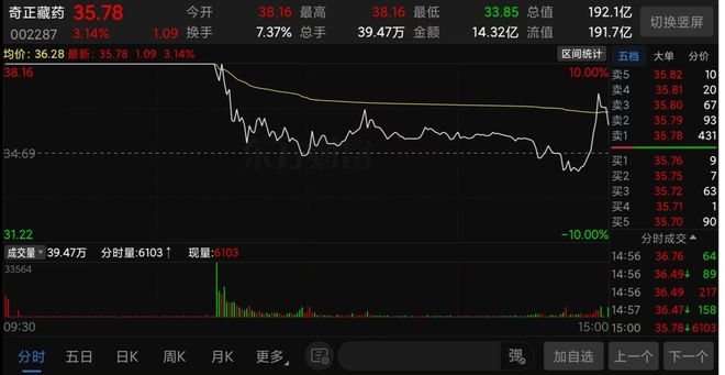 _西藏概念股票_西藏出牛股