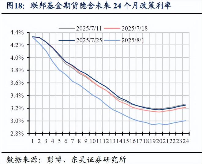 芦哲：非农后，如何看待当前美国经济状况？——海外周报__芦哲：非农后，如何看待当前美国经济状况？——海外周报