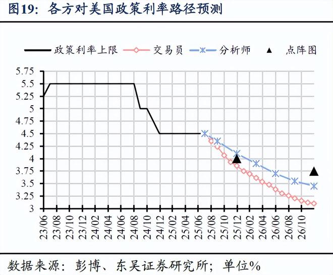 _芦哲：非农后，如何看待当前美国经济状况？——海外周报_芦哲：非农后，如何看待当前美国经济状况？——海外周报