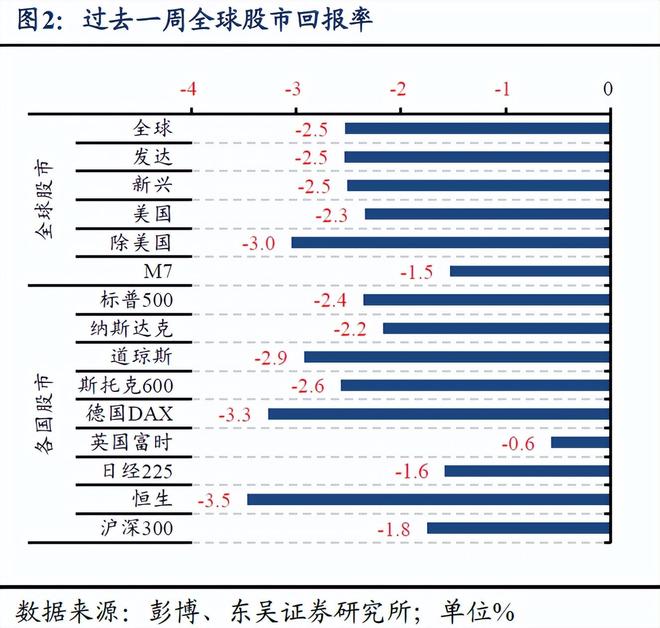 芦哲：非农后，如何看待当前美国经济状况？——海外周报_芦哲：非农后，如何看待当前美国经济状况？——海外周报_