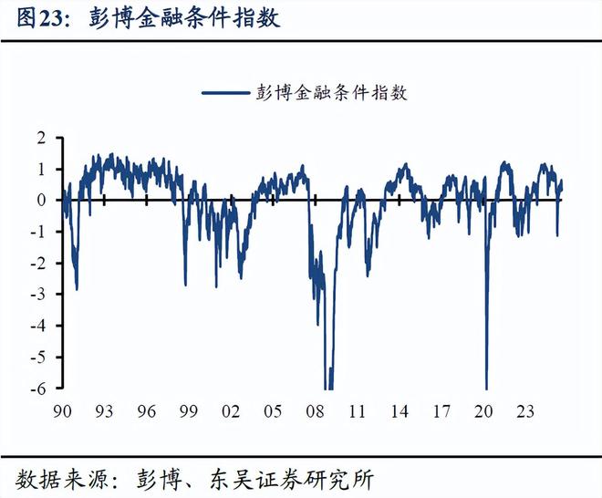 芦哲：非农后，如何看待当前美国经济状况？——海外周报_芦哲：非农后，如何看待当前美国经济状况？——海外周报_