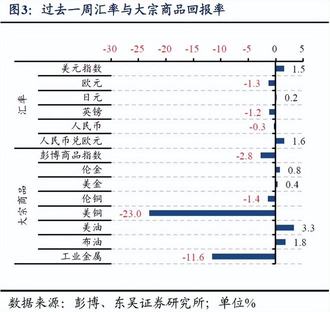 _芦哲：非农后，如何看待当前美国经济状况？——海外周报_芦哲：非农后，如何看待当前美国经济状况？——海外周报