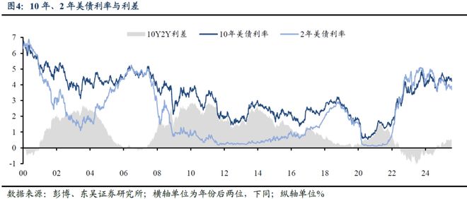 芦哲：非农后，如何看待当前美国经济状况？——海外周报__芦哲：非农后，如何看待当前美国经济状况？——海外周报