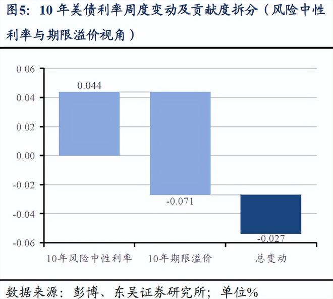 芦哲：非农后，如何看待当前美国经济状况？——海外周报_芦哲：非农后，如何看待当前美国经济状况？——海外周报_