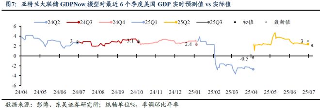 芦哲：非农后，如何看待当前美国经济状况？——海外周报__芦哲：非农后，如何看待当前美国经济状况？——海外周报