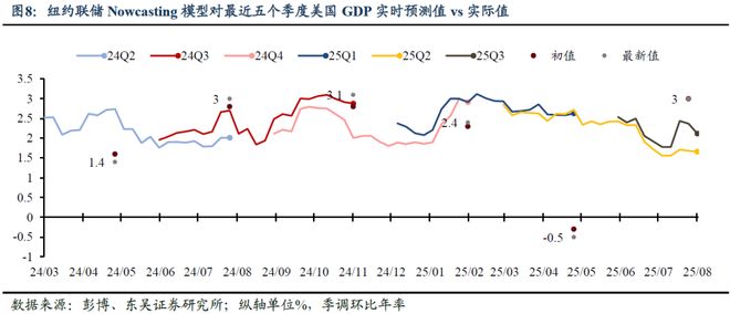 芦哲：非农后，如何看待当前美国经济状况？——海外周报__芦哲：非农后，如何看待当前美国经济状况？——海外周报