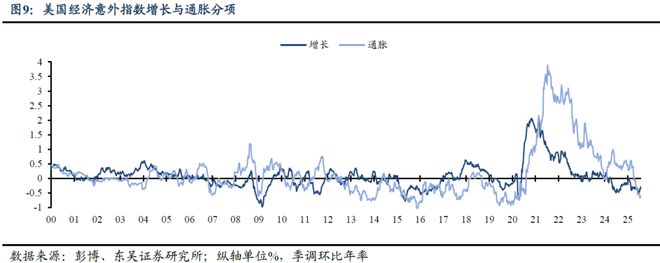 芦哲：非农后，如何看待当前美国经济状况？——海外周报_芦哲：非农后，如何看待当前美国经济状况？——海外周报_
