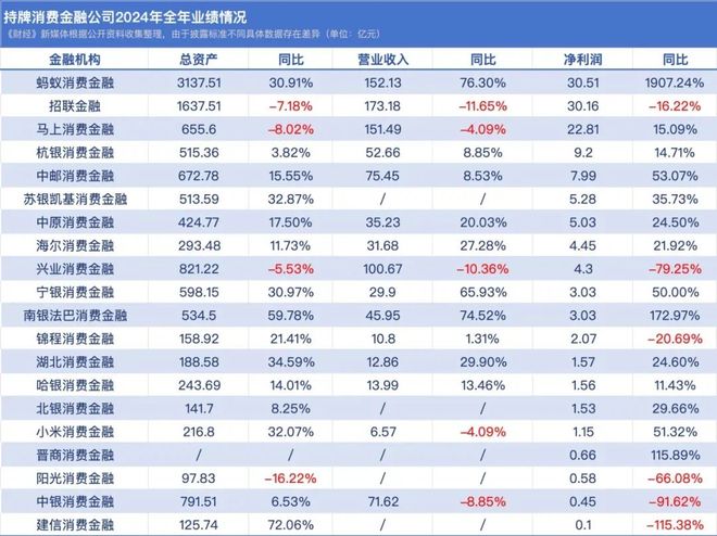 蚂蚁金服中消费类贷款有什么__蚂蚁金服的消费信贷