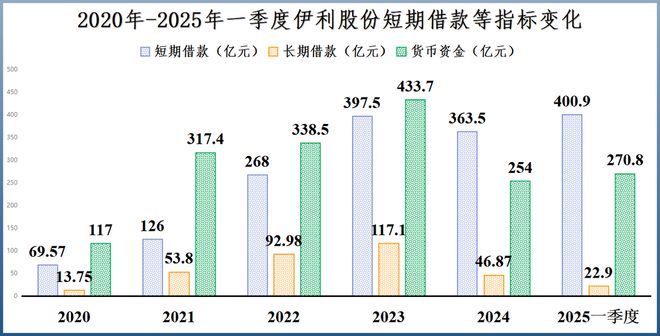 狂撒600亿，伊利股份，逆势突围！__狂撒600亿，伊利股份，逆势突围！