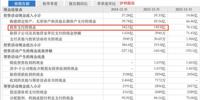 狂撒600亿，伊利股份，逆势突围！__狂撒600亿，伊利股份，逆势突围！