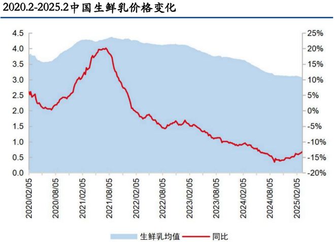 _狂撒600亿，伊利股份，逆势突围！_狂撒600亿，伊利股份，逆势突围！