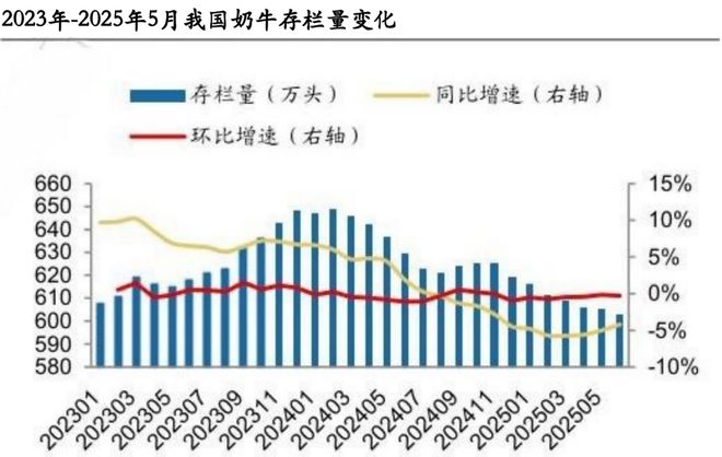 狂撒600亿，伊利股份，逆势突围！__狂撒600亿，伊利股份，逆势突围！
