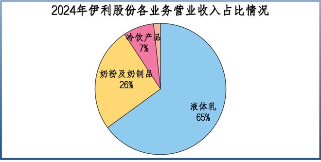 狂撒600亿，伊利股份，逆势突围！_狂撒600亿，伊利股份，逆势突围！_