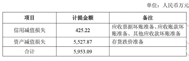 _商誉减值可以转回吗_亏损合同的减值计算