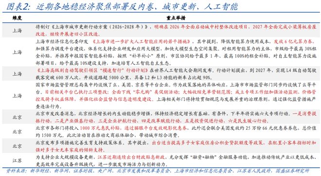熊园：四大主线、四大机会_熊园：四大主线、四大机会_