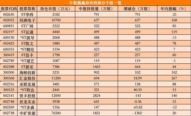 持仓增加意味着行情__股市加仓