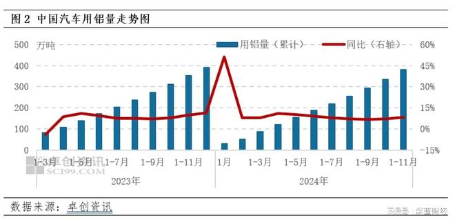 全球新兴产业需求巨大，电解铝市场延续高景气，中国宏桥最先受益