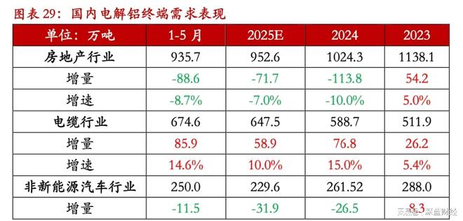 中国宏桥电解铝产能__中国宏桥电解铝
