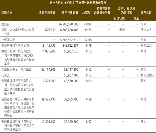 谁是“孔凤全”？中国人保神秘第七大股东，精准抄底三年四亿
