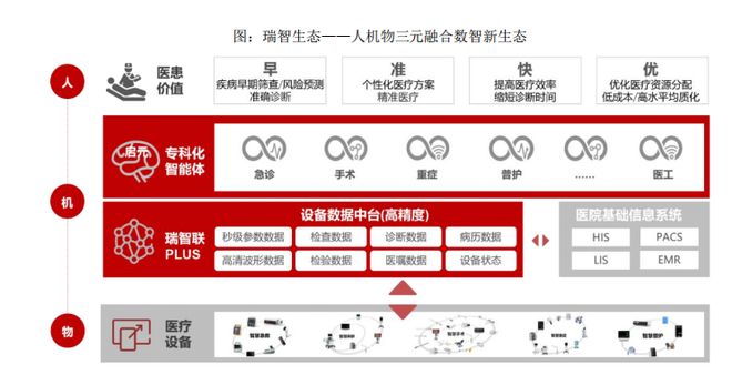 半年报业绩平平，但迈瑞能打下一个十年__半年报业绩平平，但迈瑞能打下一个十年