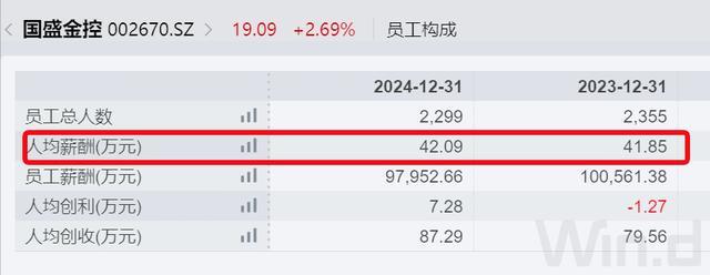 _江西省国企员工平均薪酬_江西薪资水平