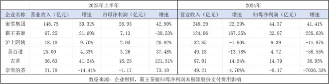 “伯牙绝弦”过气了？霸王茶姬上市五个月股价腰斩