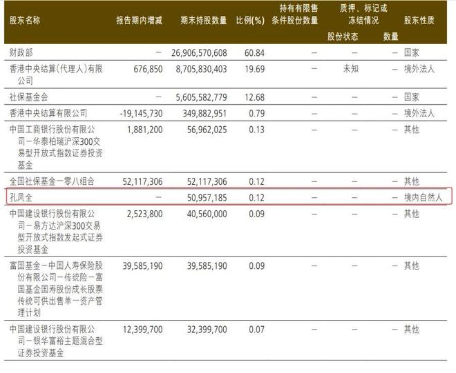 买保险不如买保险股？中国人保罕见出现神秘个人大股东 持股直追全国社保基金
