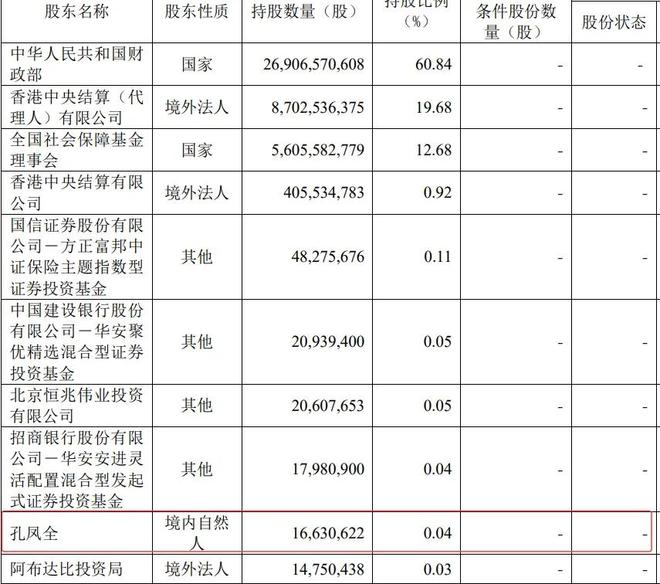 保险公司持股的股票_参与保险的股票_