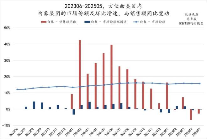罗永浩“熬面”，拯救方便面的“中年危机”？