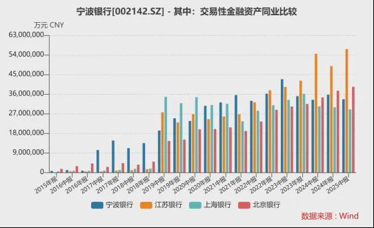 _宁波银行现状及发展趋势_宁波银行为什么发展这么猛