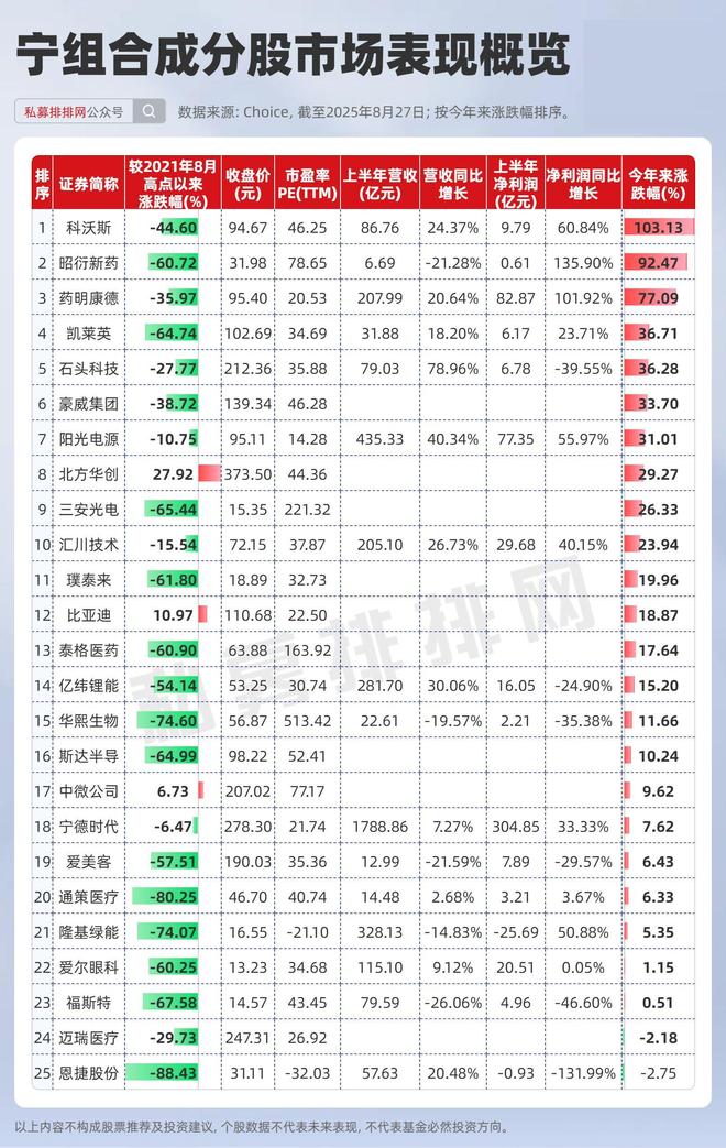 源凯王源反攻_茅指数与宁组合_