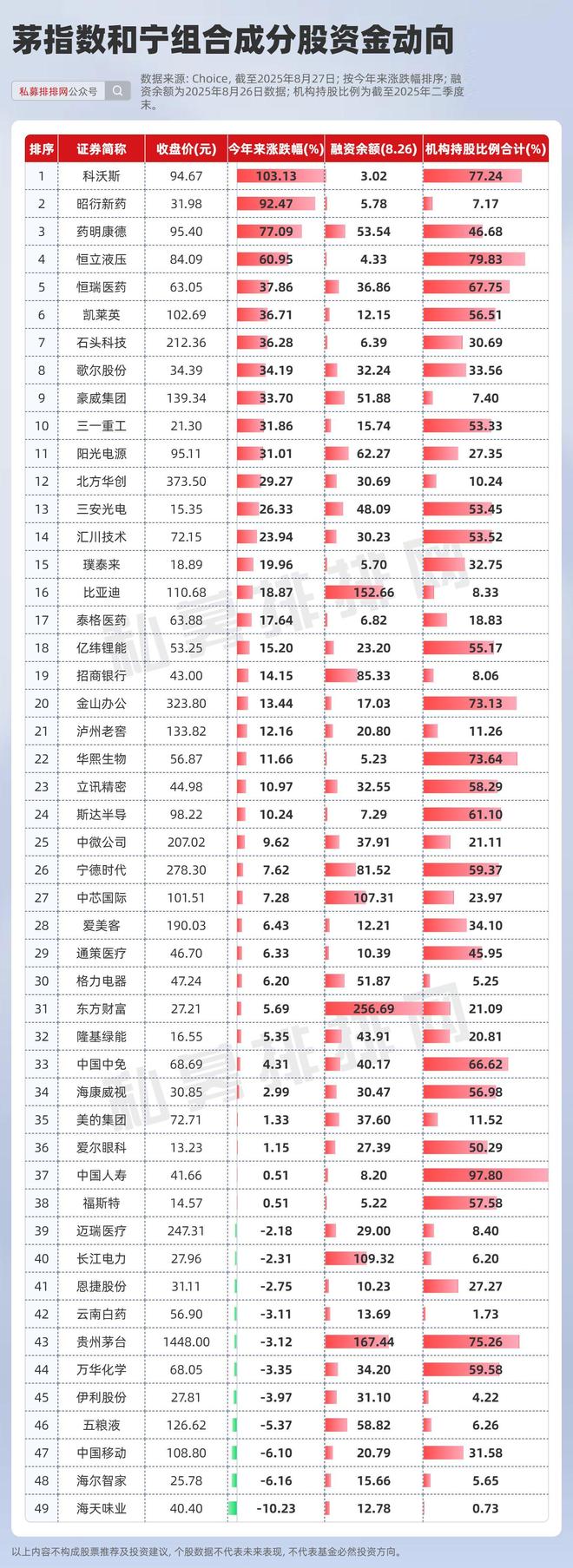 源凯王源反攻_茅指数与宁组合_