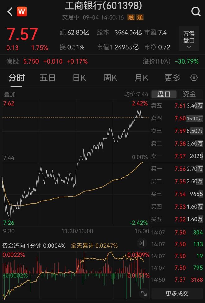 _工商银行农业银行股票_工商银行股票总市值