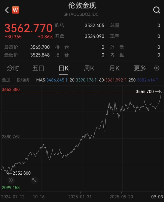 _见证历史!今夜,全线大涨!_见证历史!今夜,全线大涨!