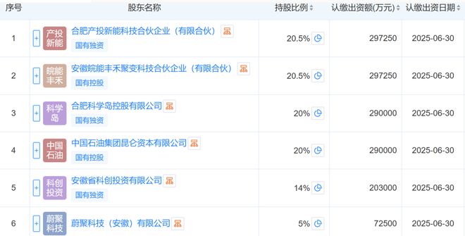 核聚变大利好 牛股半个月涨超80% 产业链曝光