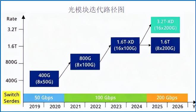_来了，四川闯出AI算力龙头，直追中际旭创！_来了，四川闯出AI算力龙头，直追中际旭创！