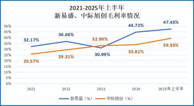 来了，四川闯出AI算力龙头，直追中际旭创！_来了，四川闯出AI算力龙头，直追中际旭创！_