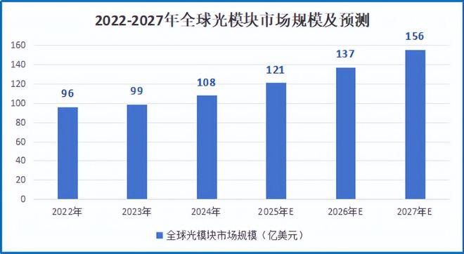 来了，四川闯出AI算力龙头，直追中际旭创！_来了，四川闯出AI算力龙头，直追中际旭创！_