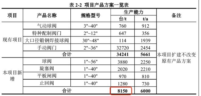 优机股份：再融资项目新增产能与环评对垒 核心技术人员从老东家离职未满一年即贡献专利_优机股份：再融资项目新增产能与环评对垒 核心技术人员从老东家离职未满一年即贡献专利_
