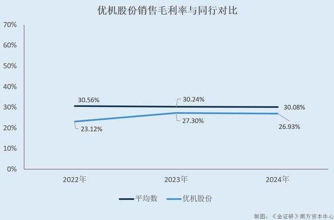 _优机股份：再融资项目新增产能与环评对垒 核心技术人员从老东家离职未满一年即贡献专利_优机股份：再融资项目新增产能与环评对垒 核心技术人员从老东家离职未满一年即贡献专利