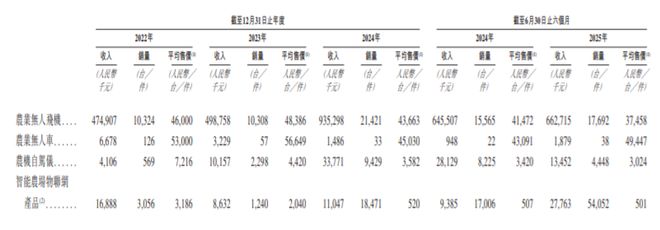 广州大疆无人机科技有限公司_大疆农无人机价格_