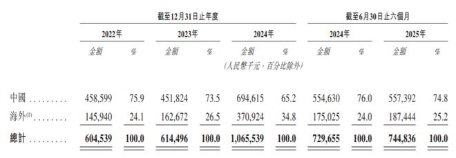 _广州大疆无人机科技有限公司_大疆农无人机价格
