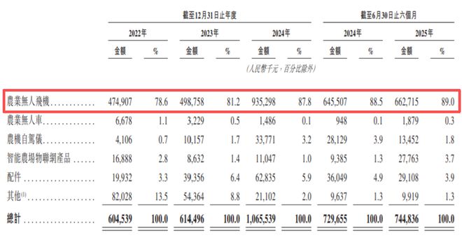 _广州大疆无人机科技有限公司_大疆农无人机价格