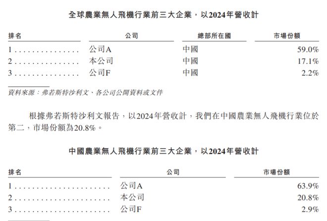 广州大疆无人机科技有限公司__大疆农无人机价格